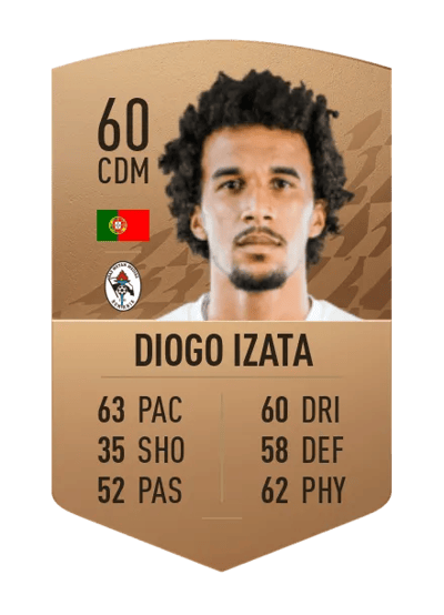 Diogo Izata Common 60 OVR