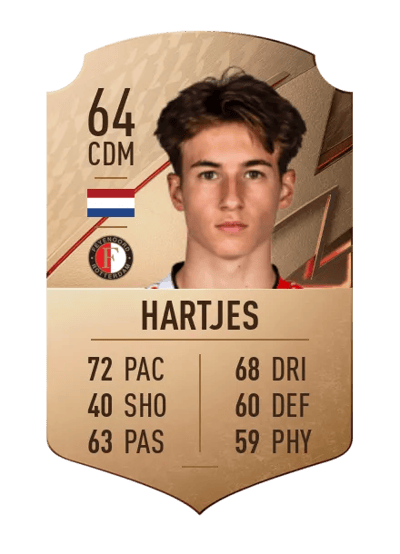 Lennard Hartjes Rare 64 OVR