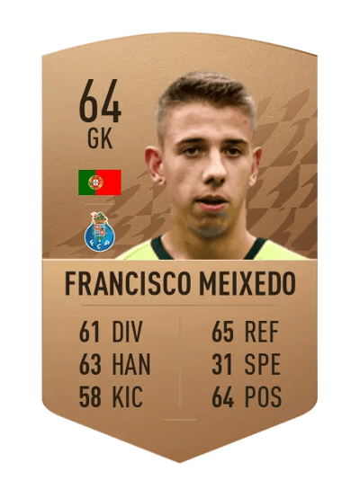 Francisco Meixedo Common 64 OVR