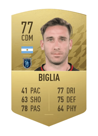 Lucas Biglia Common 77 OVR