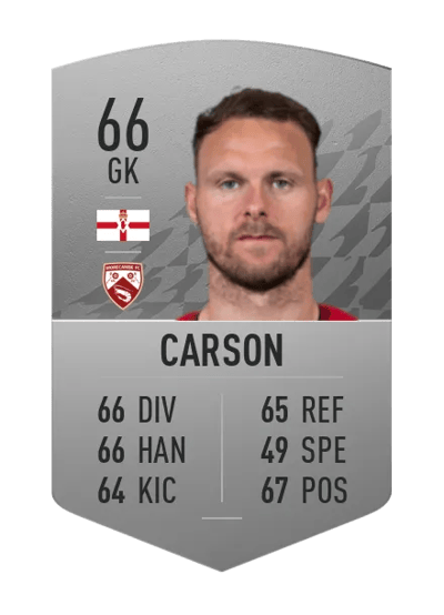 Trevor Carson Common 66 OVR
