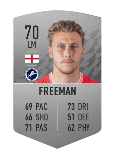 Luke Freeman Common 70 OVR