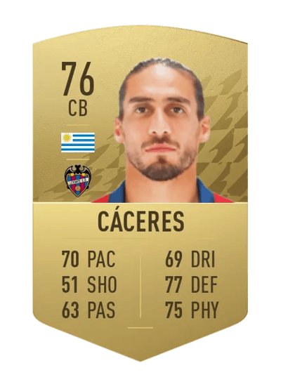 Martín Cáceres Common 76 OVR