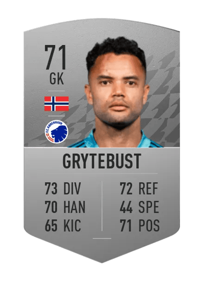 Sten Michael Grytebust Common 71 OVR