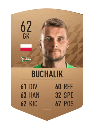Michał Buchalik Common 62 OVR