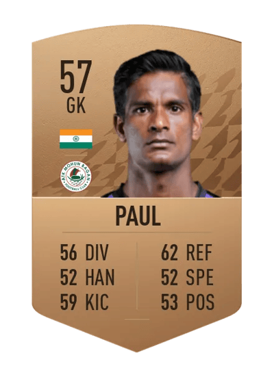 Subrata Paul Common 57 OVR