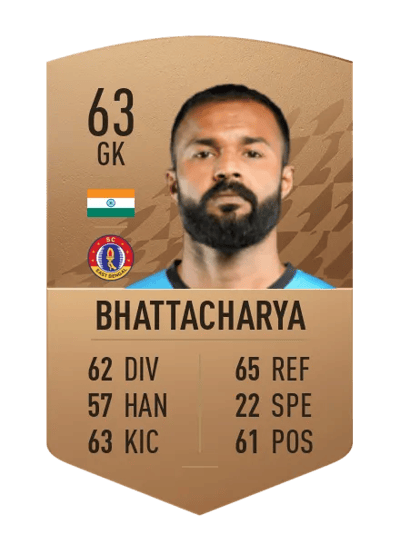 Arindam Bhattacharya Common 63 OVR