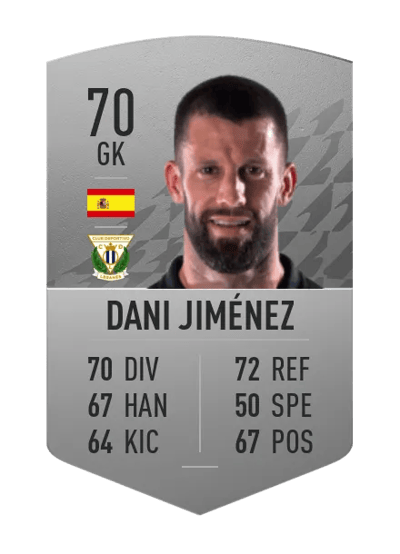 Dani Jiménez Common 70 OVR
