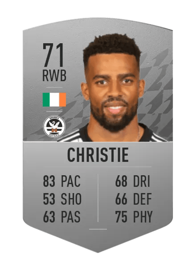 Cyrus Christie Common 71 OVR