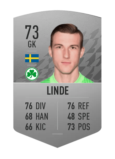 Andreas Linde Common 73 OVR