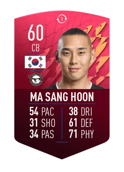 Ma Sang Hoon SUMMER SWAP TOKEN 60 OVR