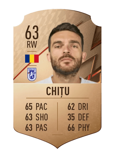 Aurelian Chițu Rare 63 OVR