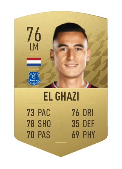 Anwar El Ghazi Common 76 OVR