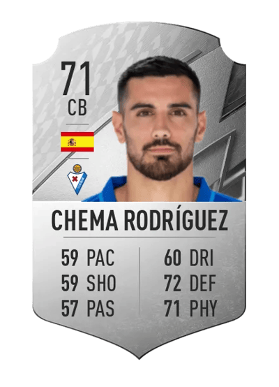 Chema Rodríguez Rare 71 OVR