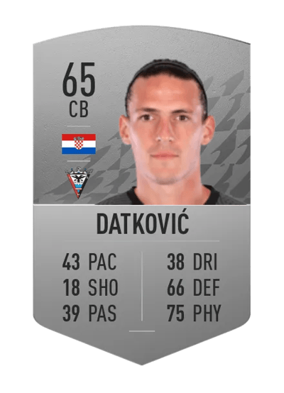 Niko Datković Common 65 OVR