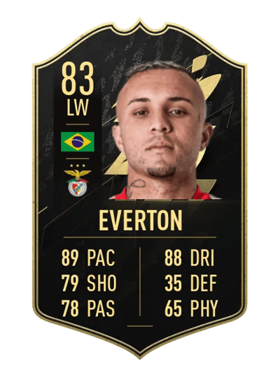 Everton Team of the Week 83 OVR