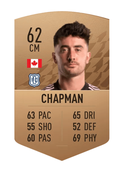 Jay Chapman Common 62 OVR