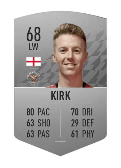 Charlie Kirk Common 68 OVR