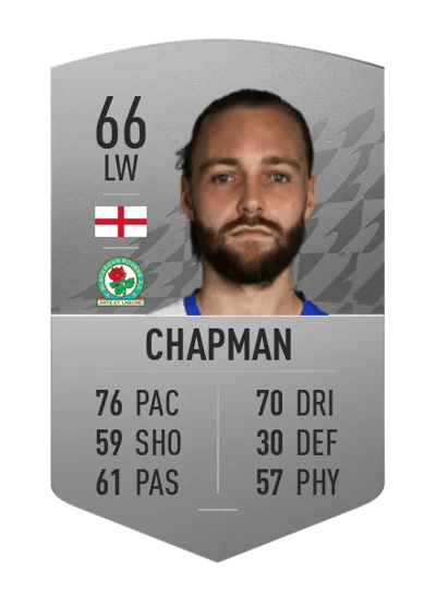 Harry Chapman Common 66 OVR