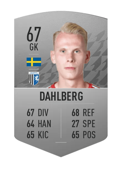 Pontus Dahlberg Common 67 OVR