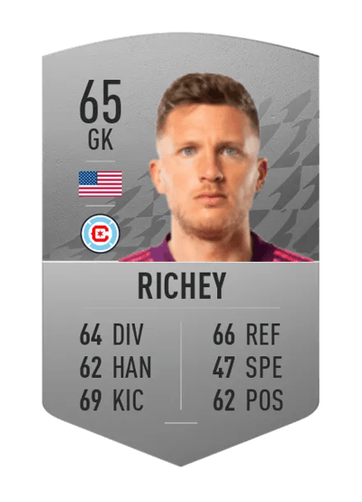 Spencer Richey Common 65 OVR