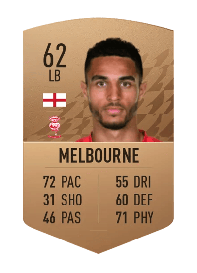 Max Melbourne Common 62 OVR