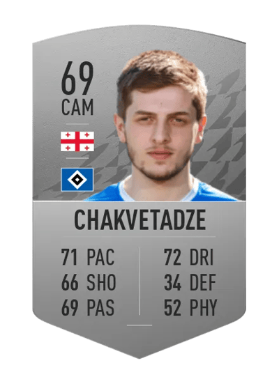 Giorgi Chakvetadze Common 69 OVR