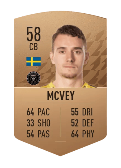 Christopher McVey Common 58 OVR