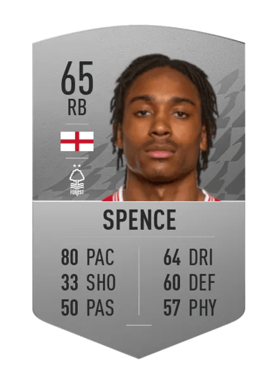 Djed Spence Common 65 OVR