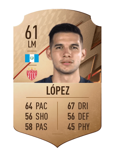 Antonio López Rare 61 OVR
