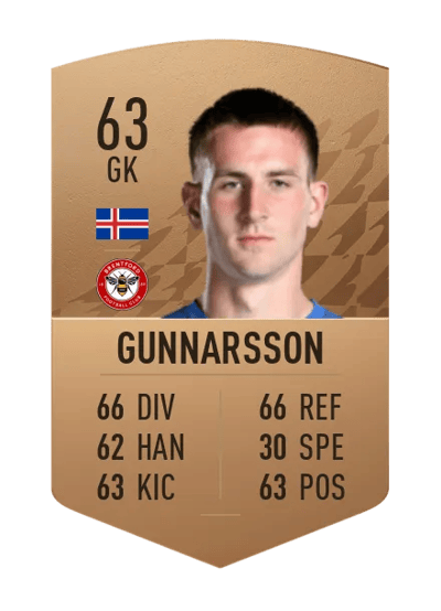 Patrik Gunnarsson Common 63 OVR