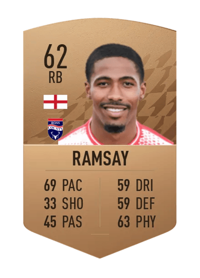 Kayne Ramsay Common 62 OVR