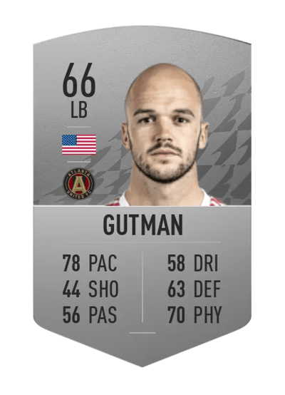Andrew Gutman Common 66 OVR