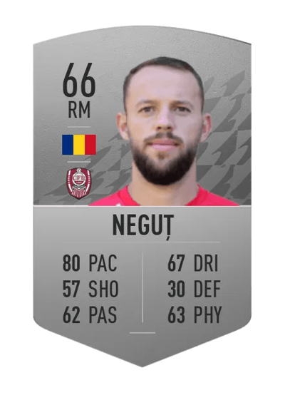 Cristian Neguț Common 66 OVR