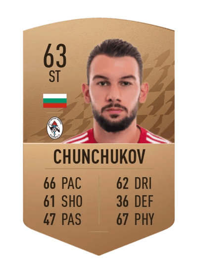 Tsvetelin Chunchukov Common 63 OVR