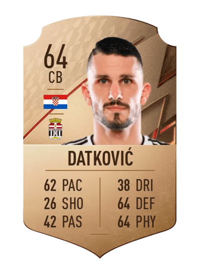 Toni Datković Rare 64 OVR