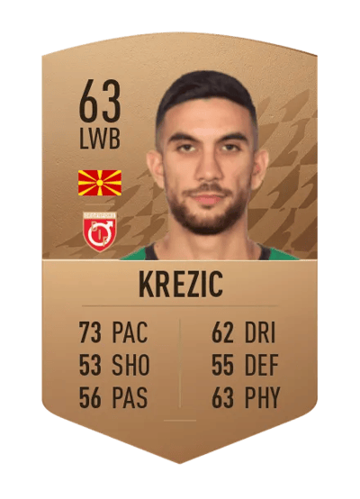 Daniel Krezic Common 63 OVR