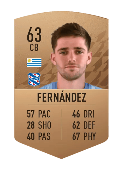 Joaquín Fernández Common 63 OVR