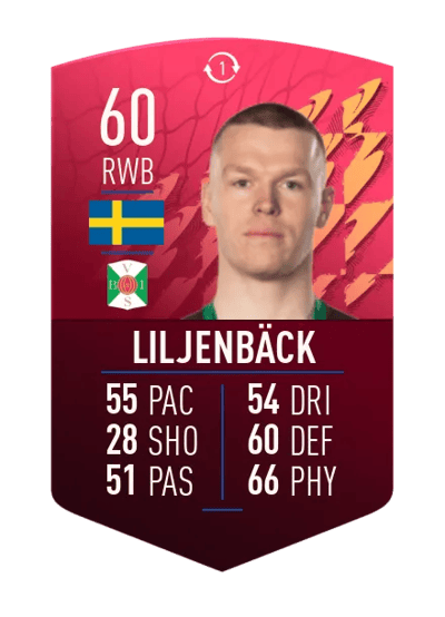 Anton Liljenbäck SUMMER SWAP TOKEN 60 OVR