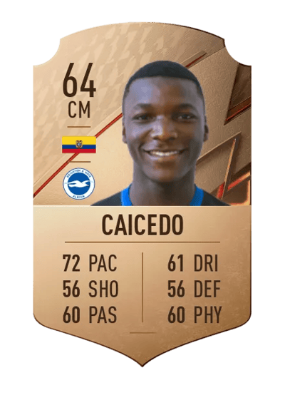 Moisés Caicedo Rare 64 OVR