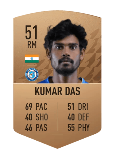 Ritwik Kumar Das Common 51 OVR