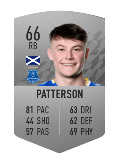 Nathan Patterson Common 66 OVR
