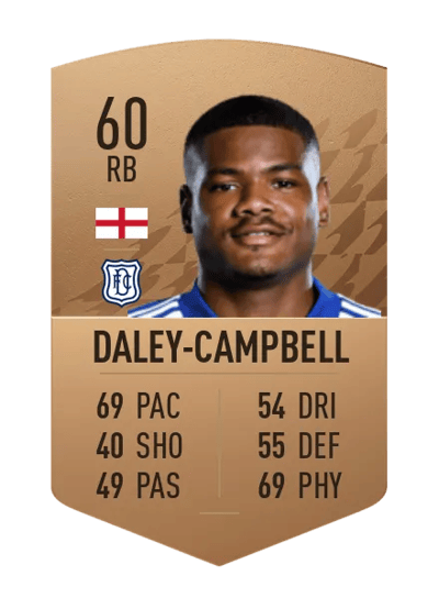 Vontae Daley-Campbell Common 60 OVR