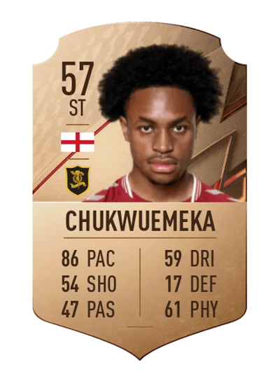 Caleb Chukwuemeka Rare 57 OVR