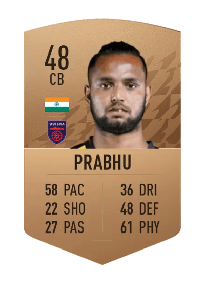 Nikhil Prabhu Common 48 OVR