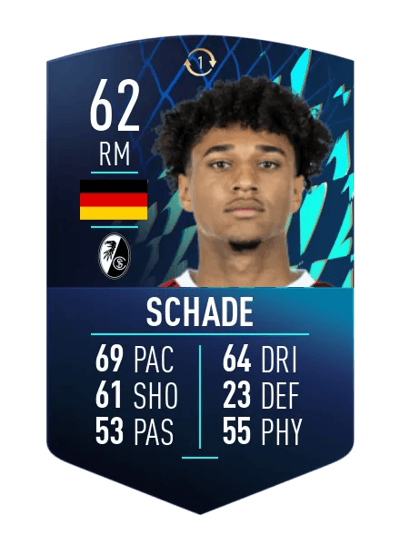 Kevin Schade TOTS SWAP TOKEN 62 OVR
