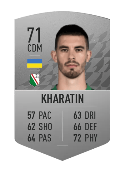Igor Kharatin Common 71 OVR