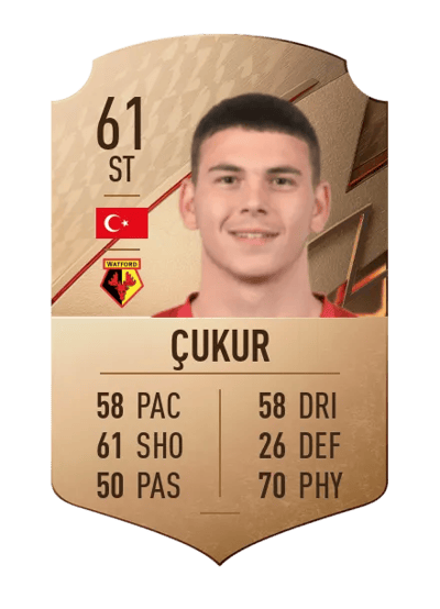 Tiago Çukur Rare 61 OVR