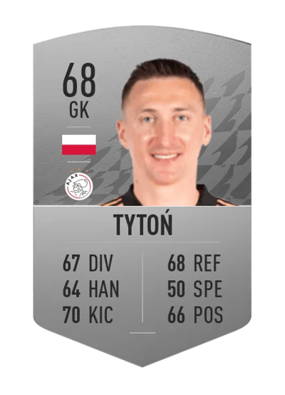 Przemysław Tytoń Common 68 OVR