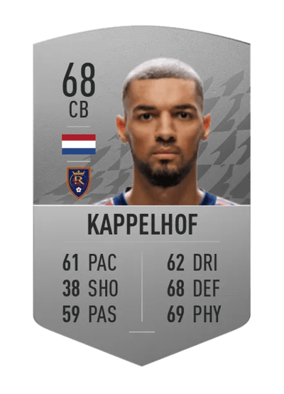Johan Kappelhof Common 68 OVR